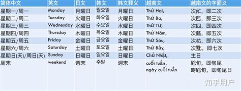 日本星期对应金木水火土|为什么日语从周一到周日称作“月曜日、火曜日、水曜日、木曜日。